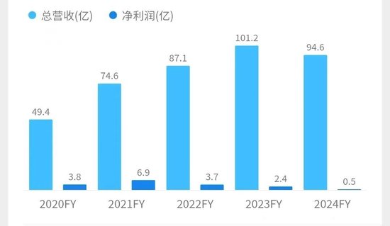 华致酒行业绩下滑,酒类流通遇冷是“个别”还是“普遍”? 第2张 华致酒行业绩下滑,酒类流通遇冷是“个别”还是“普遍”? 第2张