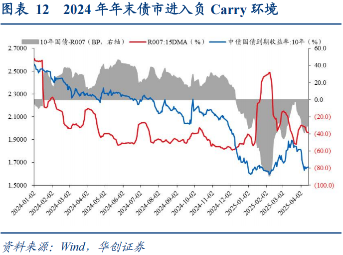 30年国债的股债对冲价值如何? 第13张 30年国债的股债对冲价值如何? 第13张