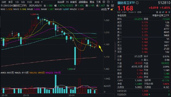 出海或加速，大飞机概念“起飞”，国睿科技涨停！国产大飞机逆袭之路开启？2029年产能或达200架！  第2张