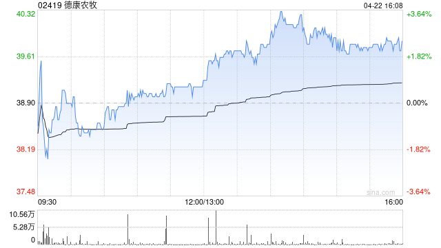 德康农牧将于6月5日派付末期股息每股0.9元  第1张