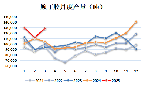 新湖化工(合成胶)5月报:宏观与基本面共振,大方向依旧向下 第11张 新湖化工(合成胶)5月报:宏观与基本面共振,大方向依旧向下 第11张