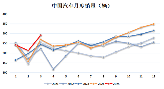 新湖化工(合成胶)5月报:宏观与基本面共振,大方向依旧向下 第16张 新湖化工(合成胶)5月报:宏观与基本面共振,大方向依旧向下 第16张