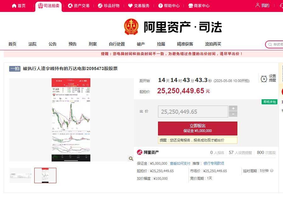 万达电影209余万股股票将被拍卖，起拍展示价2525万元  第1张
