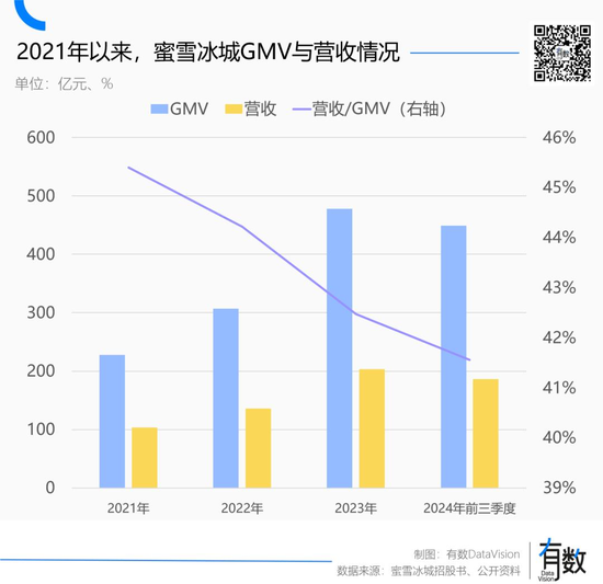 蜜雪冰城多风光，海底捞就多落寞  第5张