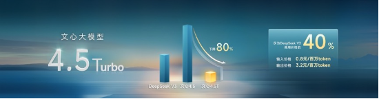 “DeepSeek不是万能的”……李彦宏,释放了6个AI信号 第3张 “DeepSeek不是万能的”……李彦宏,释放了6个AI信号 第3张