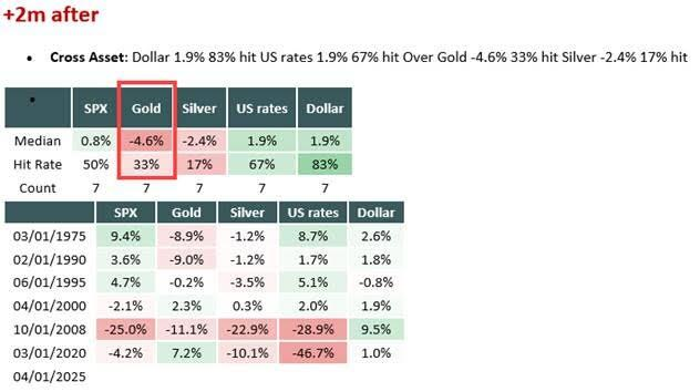 黄金“技术性回调”的理由:三大指标都指向“调整”,甚至“幅度不小”? 第4张 黄金“技术性回调”的理由:三大指标都指向“调整”,甚至“幅度不小”? 第4张