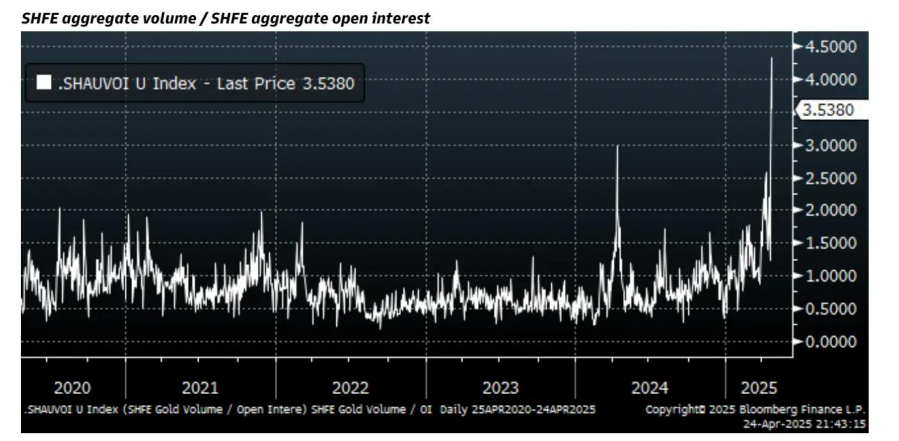 高盛:留意这个黄金买盘!来看中国力量的影响 第1张 高盛:留意这个黄金买盘!来看中国力量的影响 第1张