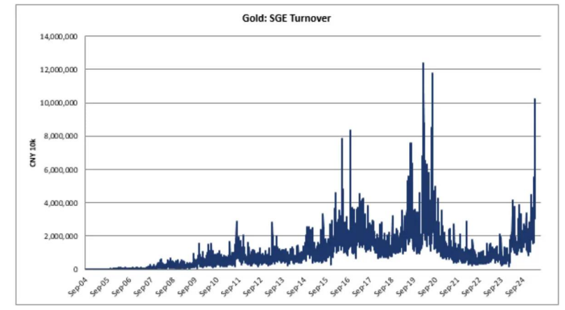 高盛:留意这个黄金买盘!来看中国力量的影响 第3张 高盛:留意这个黄金买盘!来看中国力量的影响 第3张