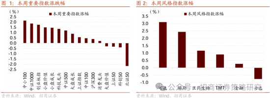 招商策略:四月政治局会议的要点与对A股的影响 第3张 招商策略:四月政治局会议的要点与对A股的影响 第3张