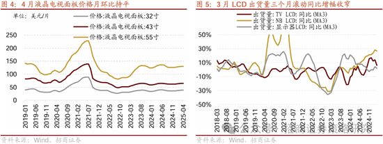 招商策略:四月政治局会议的要点与对A股的影响 第5张 招商策略:四月政治局会议的要点与对A股的影响 第5张