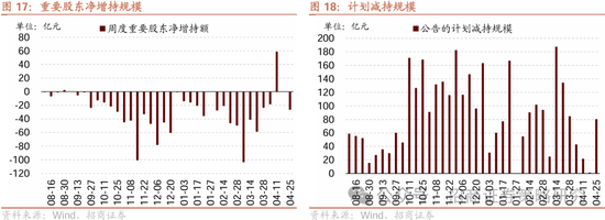 招商策略:四月政治局会议的要点与对A股的影响 第15张 招商策略:四月政治局会议的要点与对A股的影响 第15张