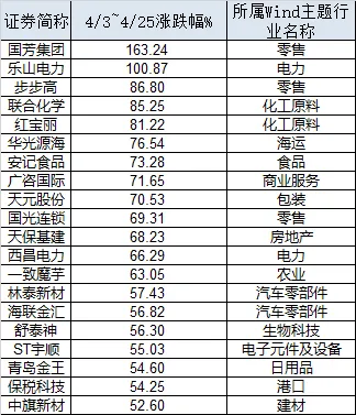 市场连续修复!下周,该不该持股过节? 第5张 市场连续修复!下周,该不该持股过节? 第5张