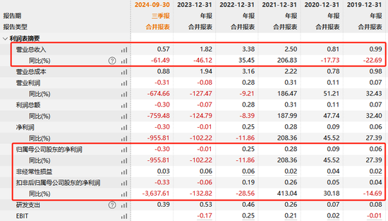 亿通科技或被实施退市风险警示 第4张 亿通科技或被实施退市风险警示 第4张
