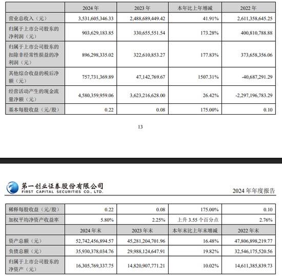 临危受命！第一创业证券  第1张