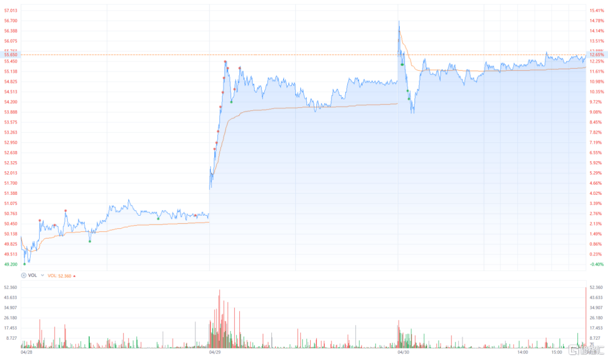 零跑（09863.HK）蝉联销冠，再获创始人增持！“黑马”的下一程在哪？  第5张