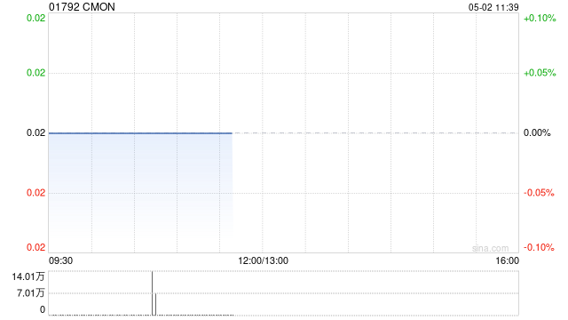 CMON公布于5月2日上午起复牌  第1张