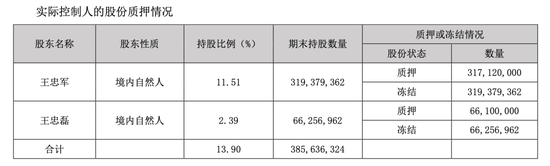 “华谊千金”低调被求婚背后,王家股权暗战已箭在弦上! 第15张 “华谊千金”低调被求婚背后,王家股权暗战已箭在弦上! 第15张