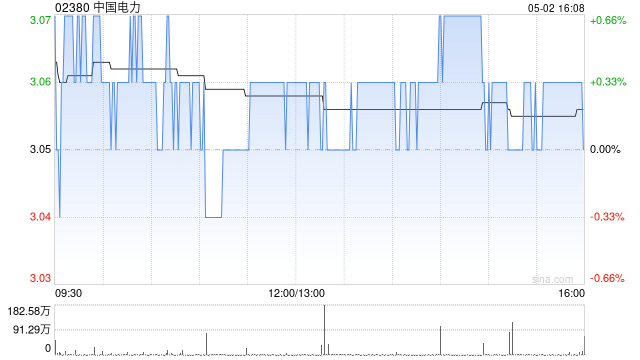 中国电力附属五凌电力一季度净利润9.07亿元  第1张