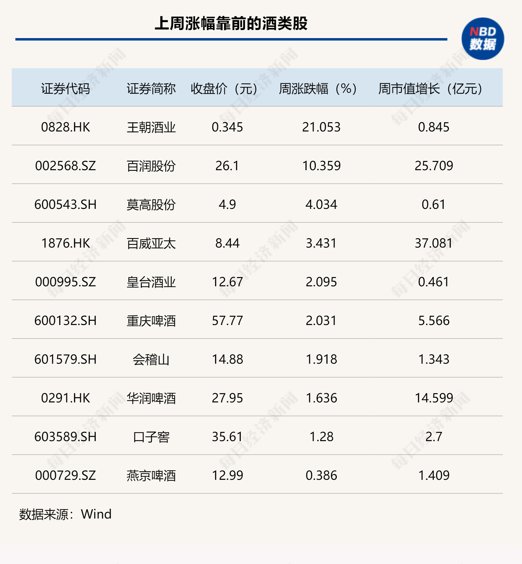 诸多酒企主动降速求稳,迎驾贡酒一季报“爆雷”,股价创两年新低 第1张 诸多酒企主动降速求稳,迎驾贡酒一季报“爆雷”,股价创两年新低 第1张