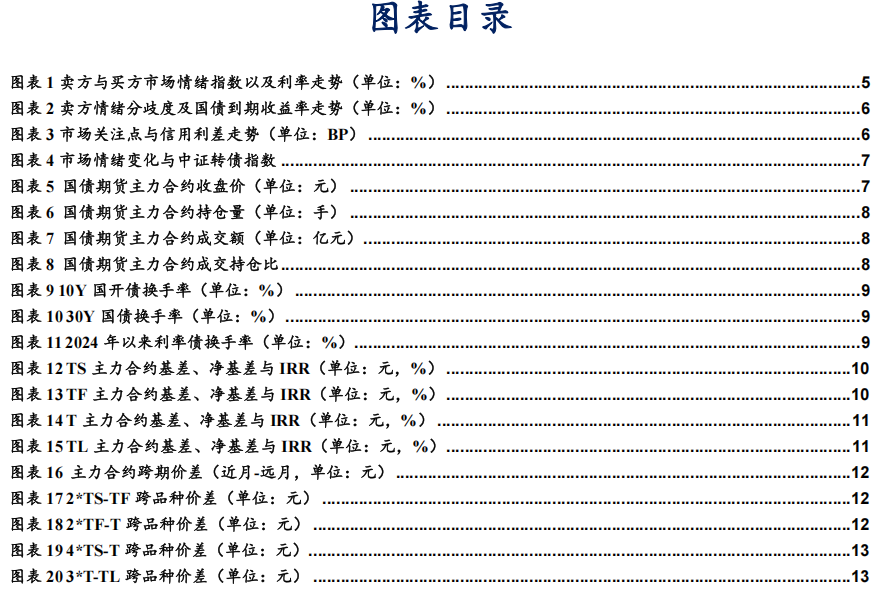 债市看多不做多者众 第3张 债市看多不做多者众 第3张