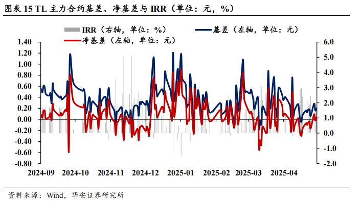 债市看多不做多者众 第18张 债市看多不做多者众 第18张