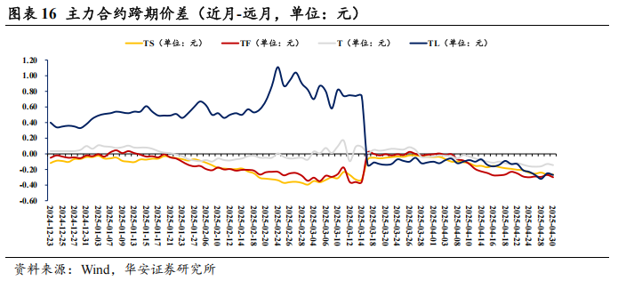 债市看多不做多者众 第19张 债市看多不做多者众 第19张