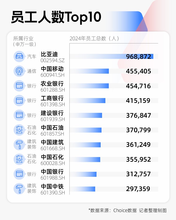 2024年A股图鉴：3000余家上市公司营收同比增长，“打工人”人均涨薪超7000元  第7张