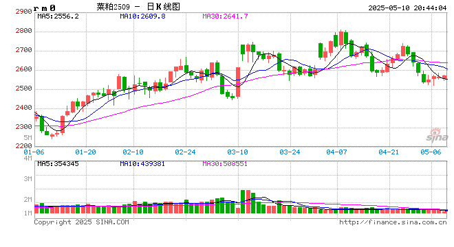【菜系周报】2025年第83号公告发布,“内销”悬念再起 第2张 【菜系周报】2025年第83号公告发布,“内销”悬念再起 第2张