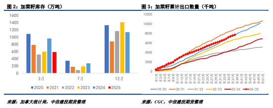 【菜系周报】2025年第83号公告发布,“内销”悬念再起 第4张 【菜系周报】2025年第83号公告发布,“内销”悬念再起 第4张