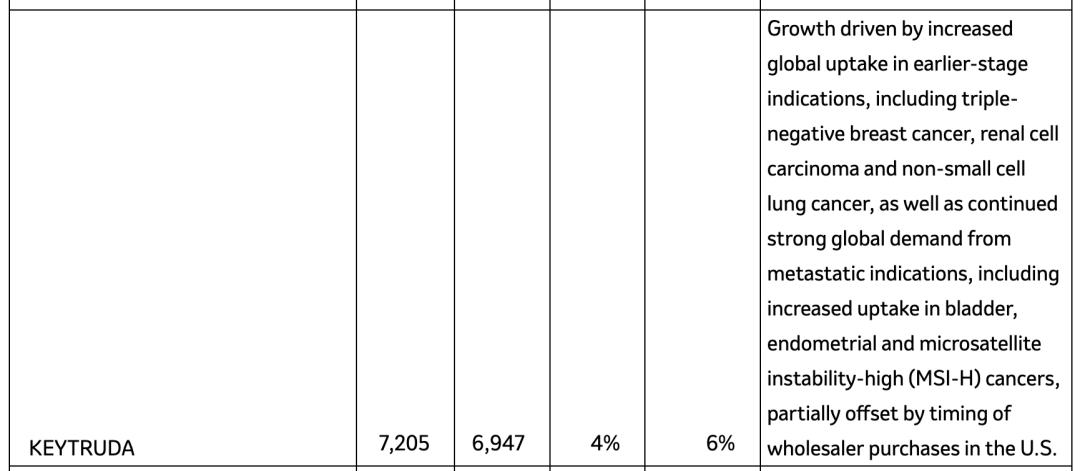 全球药王易主!3 个月爆卖 600 亿,这一次司美真的登顶了… 第1张 全球药王易主!3 个月爆卖 600 亿,这一次司美真的登顶了… 第1张