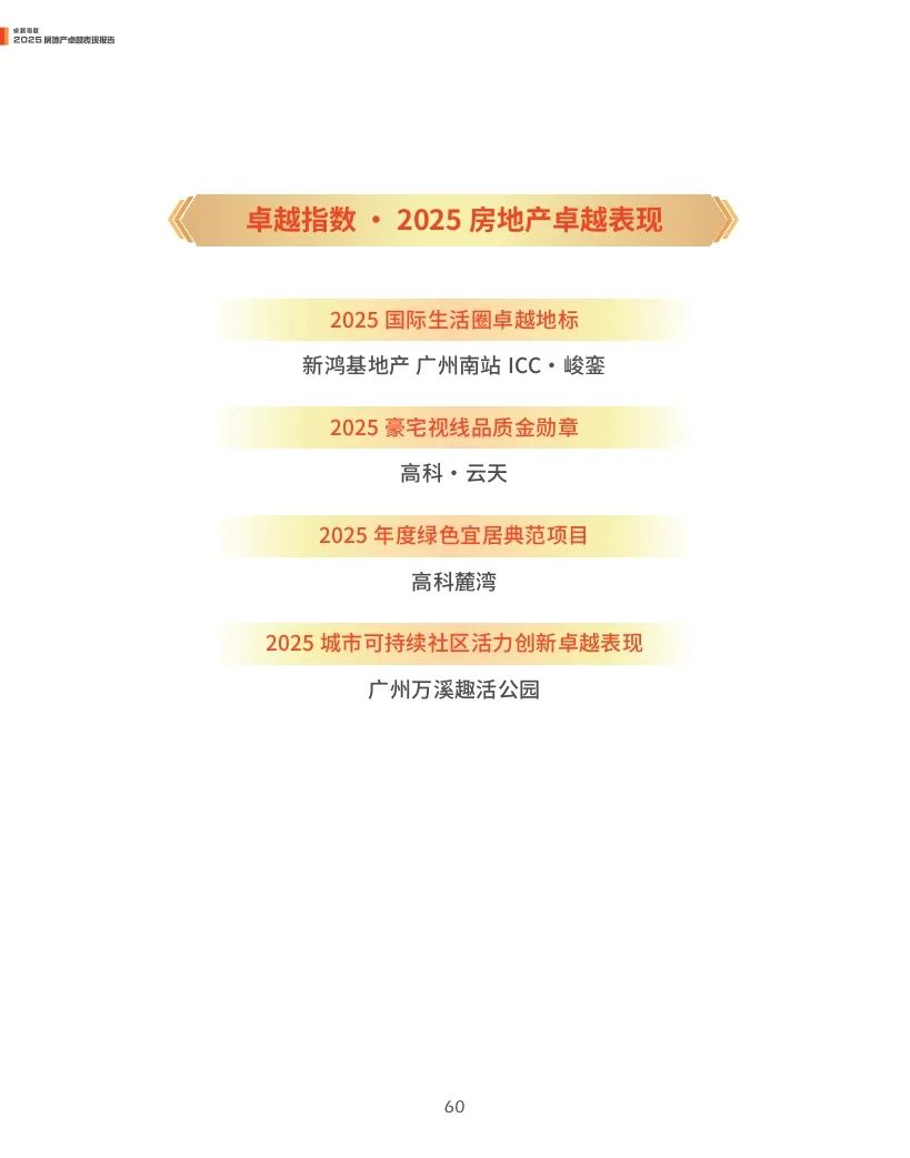 观点指数：2025年房地产卓越表现报告  第60张