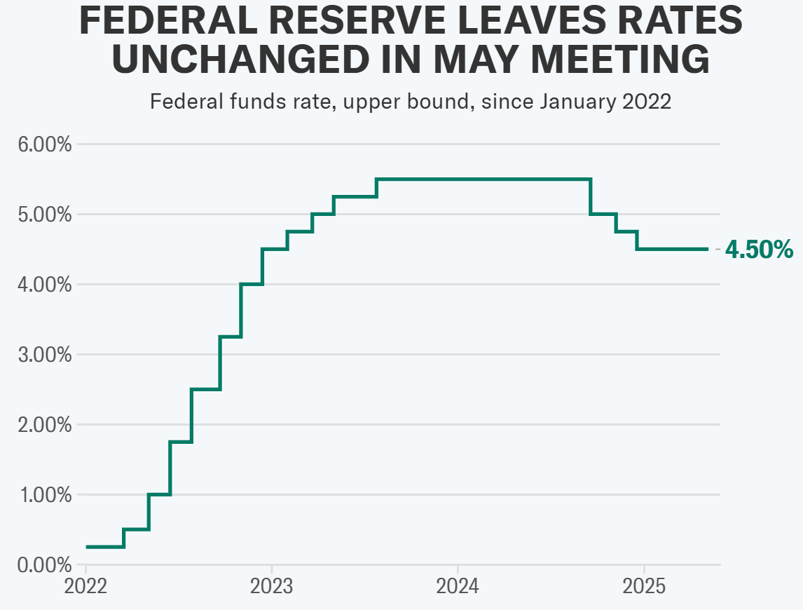 解放日关税后美国首波“硬数据”来袭 通胀警报将再次拉响？  第2张