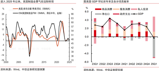 中信证券:中美破冰会谈后贸易摩擦会如何演绎? 第2张 中信证券:中美破冰会谈后贸易摩擦会如何演绎? 第2张