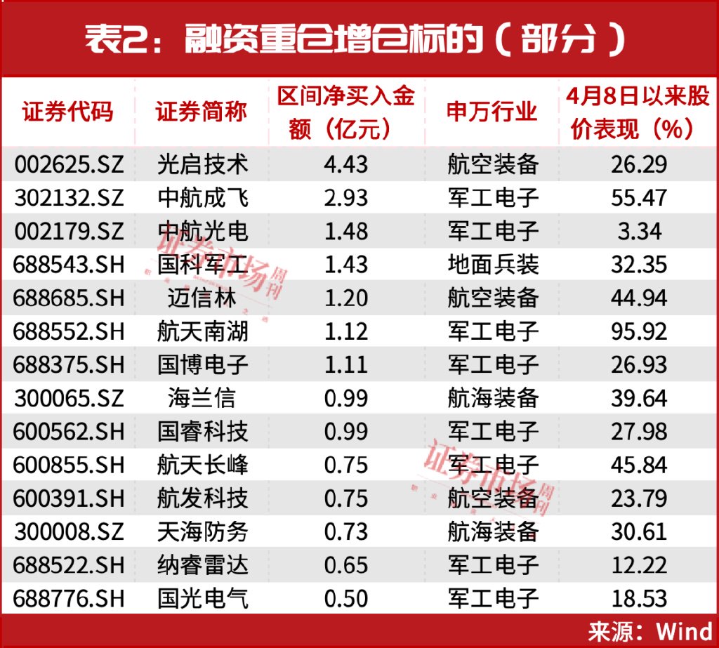 重磅利好来袭!最强主线机会确立!牛散赵建平新进这两家 第5张 重磅利好来袭!最强主线机会确立!牛散赵建平新进这两家 第5张