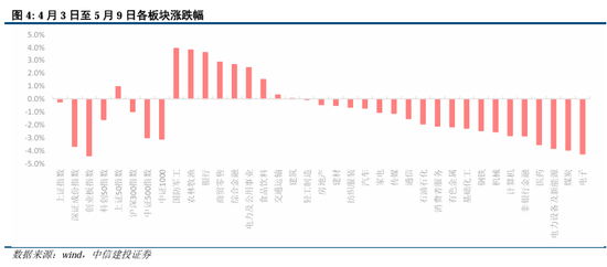 中信建投:中美关税会谈的后续 第7张 中信建投:中美关税会谈的后续 第7张