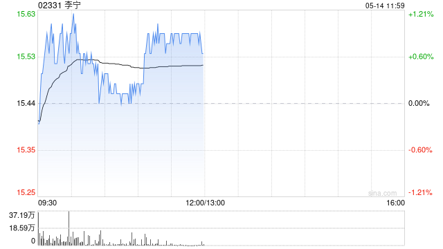 李宁拟委聘安永会计师事务所为新任核数师 第1张 李宁拟委聘安永会计师事务所为新任核数师 第1张