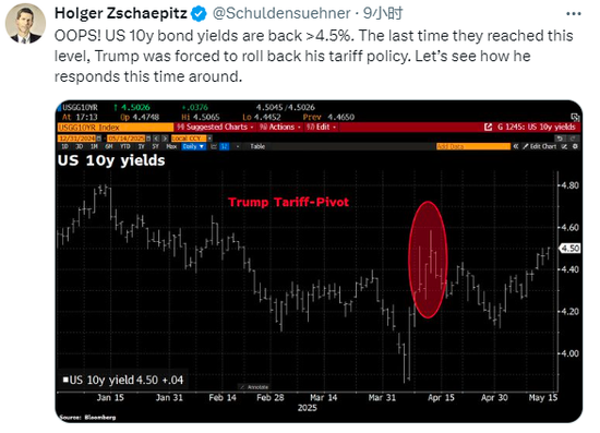 美债，崩了  第2张