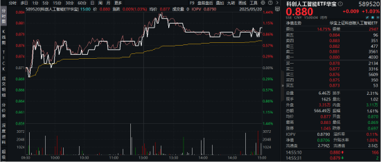 喜迎520,尾号520的这只ETF劲涨1% !AI眼镜蓄势待发,AI终端或迎“排浪式”增长 第1张 喜迎520,尾号520的这只ETF劲涨1% !AI眼镜蓄势待发,AI终端或迎“排浪式”增长 第1张