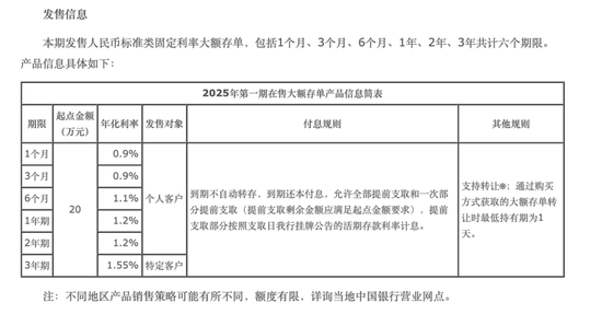 最新!跌破1% 第1张 最新!跌破1% 第1张