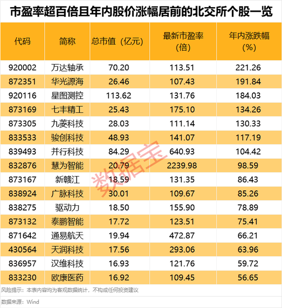 超95%个股年内录得上涨！年内最牛板块今日突发异动  第3张