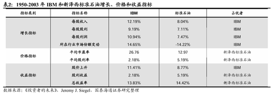 国泰海通荀玉根：十年回望银行股，丑小鸭跳出了白天鹅的舞姿  第5张