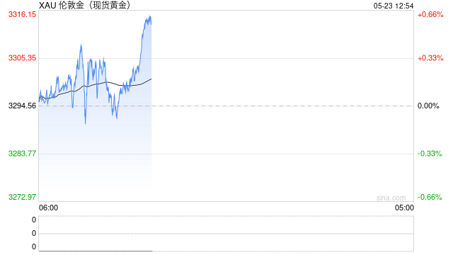 美债问题有出路吗?高盛交易员:有三条路,黄金和数字币已经体现了 第1张 美债问题有出路吗?高盛交易员:有三条路,黄金和数字币已经体现了 第1张