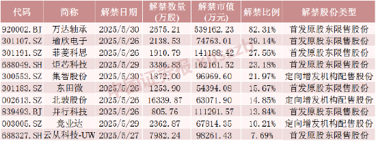 机器人概念大牛股，下周解禁超50亿元  第4张