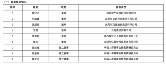 副总跳级任董事长再添一例!何六艺拟掌舵,幸福人寿遗留问题挑战重重 第10张 副总跳级任董事长再添一例!何六艺拟掌舵,幸福人寿遗留问题挑战重重 第10张