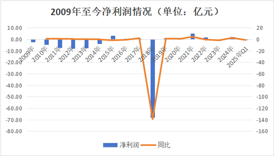 副总跳级任董事长再添一例!何六艺拟掌舵,幸福人寿遗留问题挑战重重 第12张 副总跳级任董事长再添一例!何六艺拟掌舵,幸福人寿遗留问题挑战重重 第12张