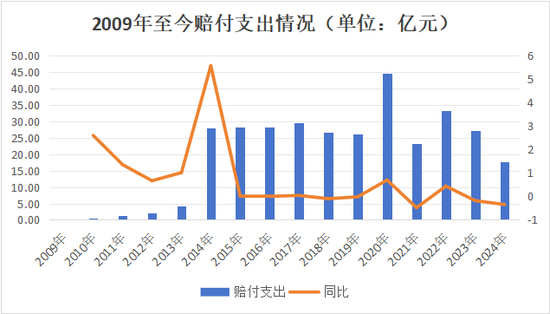 副总跳级任董事长再添一例!何六艺拟掌舵,幸福人寿遗留问题挑战重重 第15张 副总跳级任董事长再添一例!何六艺拟掌舵,幸福人寿遗留问题挑战重重 第15张