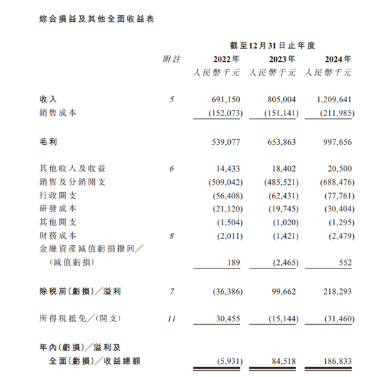 林清轩,中国高端国货护肤第一品牌,递交IPO招股书,拟赴香港上市 第7张 林清轩,中国高端国货护肤第一品牌,递交IPO招股书,拟赴香港上市 第7张