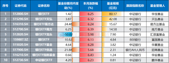 银行天团悄然发力!多股又创历史创新高,相关ETF连涨4周,目前估值情况一览 第6张 银行天团悄然发力!多股又创历史创新高,相关ETF连涨4周,目前估值情况一览 第6张