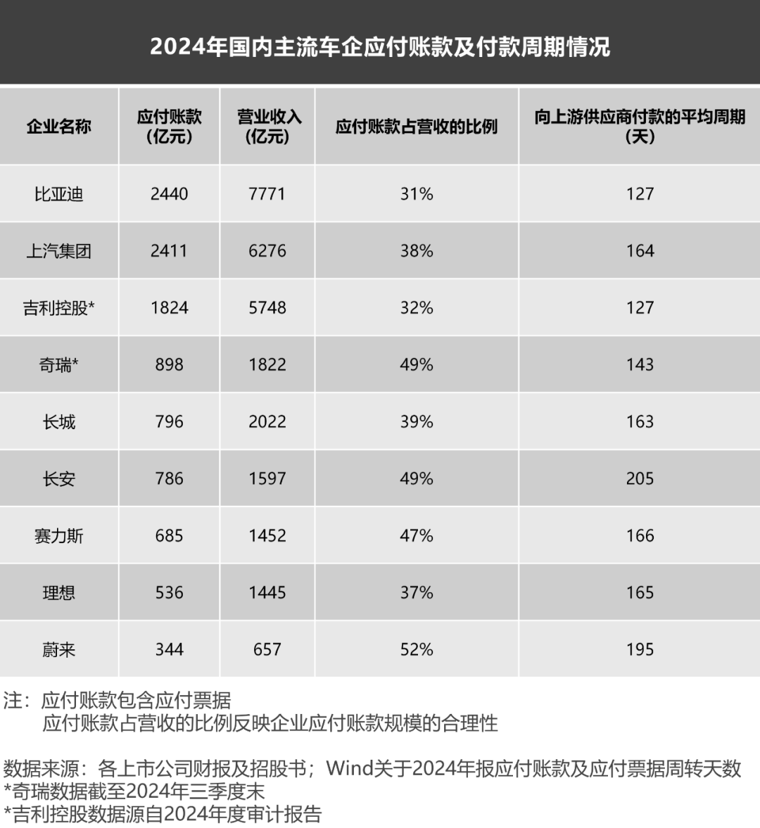 妖魔化车企高负债,是杞人忧天的伪命题 第5张 妖魔化车企高负债,是杞人忧天的伪命题 第5张