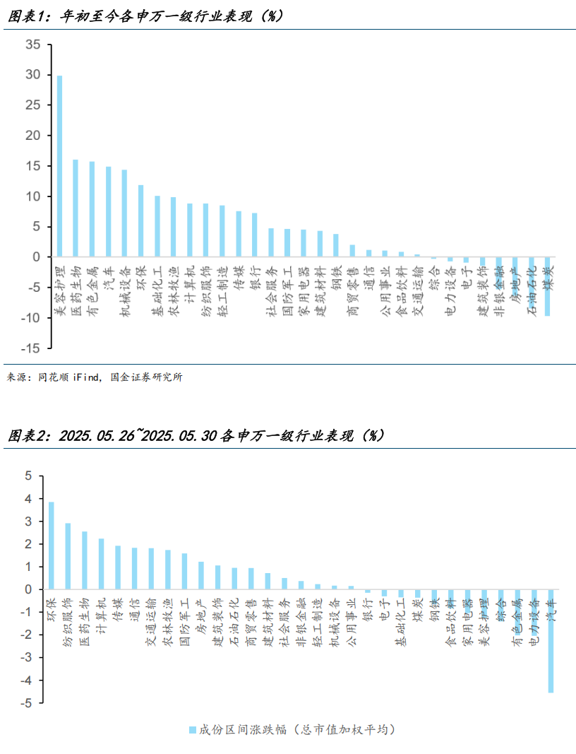 【国金医药·行业周报】创新药密集获批，后续关注国采、国谈进展  第3张